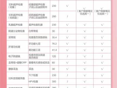婦科檢查的重要性？瑪麗亞天府婦科檢查多少錢？