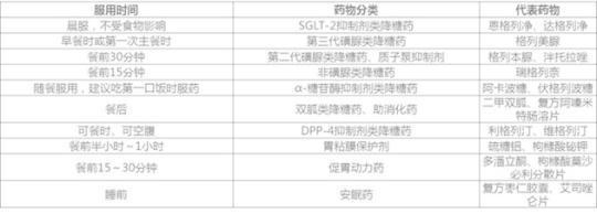 居家抗“疫”，老年人如何合理用藥？