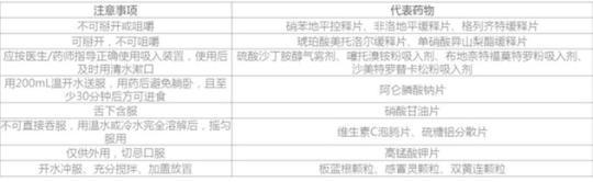 居家抗“疫”，老年人如何合理用藥？