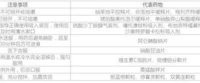 居家抗“疫”，老年人如何合理用藥？