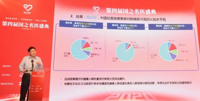 結直腸癌中晚期患者調查：85%對早期篩查缺乏認知