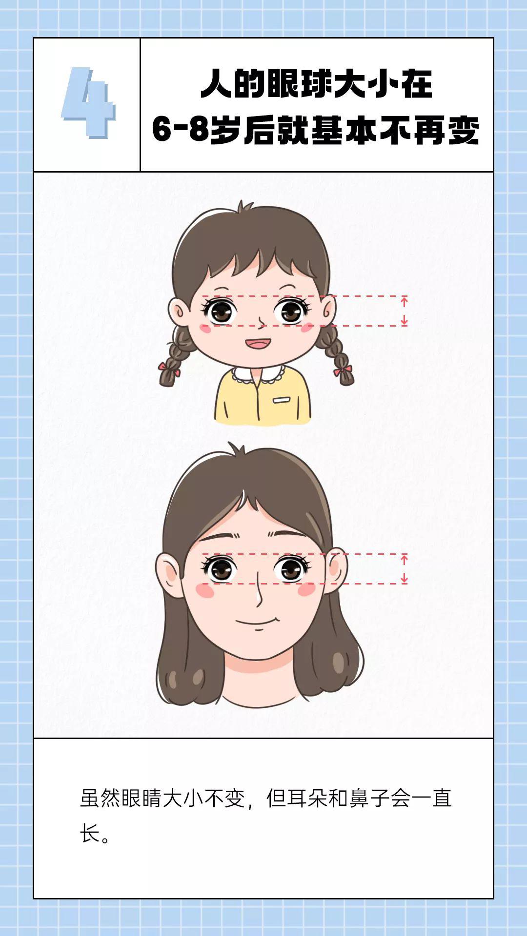 看過才知道！你的身體對(duì)你“隱瞞”了這么多秘密