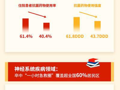 一圖讀懂2019年國家醫(yī)療服務與產(chǎn)品質(zhì)量成績表