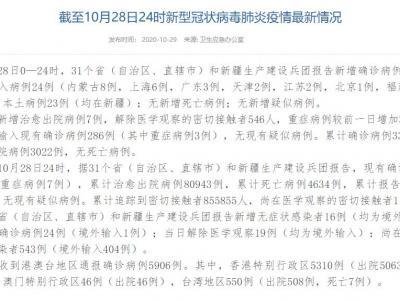 國家衛(wèi)健委：10月28日新增確診病例47例在其中新疆省當(dāng)?shù)夭±?3例