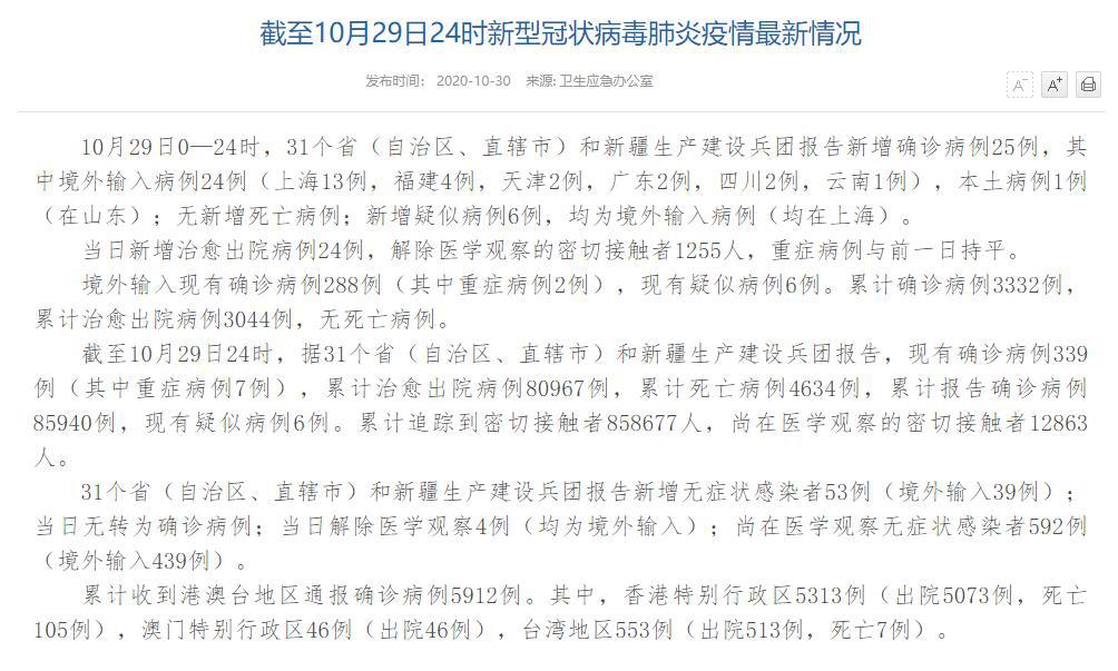 國家衛健委：10月29日新增確診病例25例其中山東本土病例1例