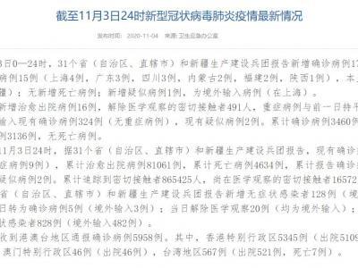 國家衛健委：11月3日新增確診病例17例在其中當地病例2例均在新疆省