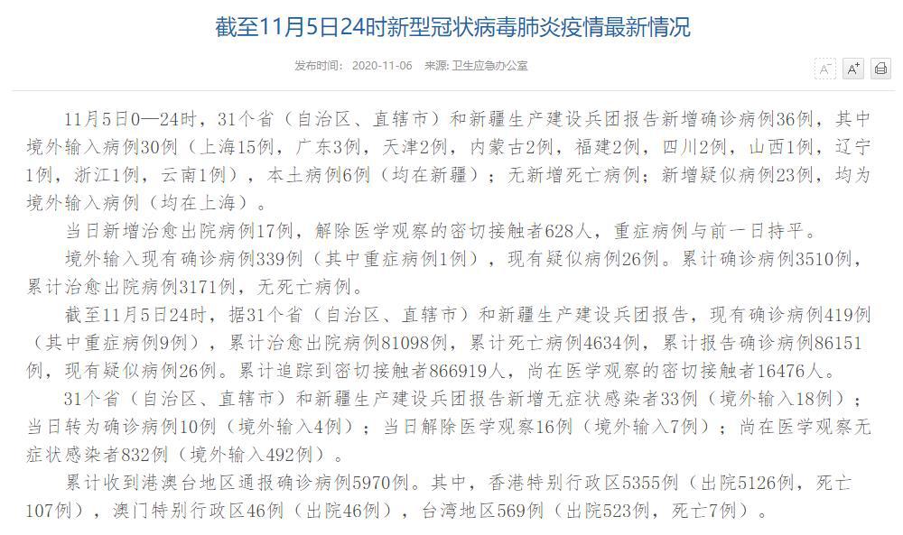 國家衛健委：11月5日新增確診病例36例其中本土病例6例均在新疆