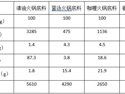 立冬到！入冬的第一頓火鍋,你要好如何吃了嗎?