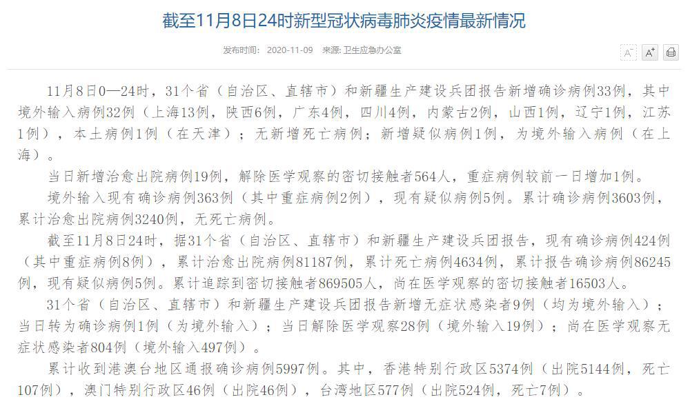 國家衛健委：11月8日新增確診病例33例其中本土病例1例在天津