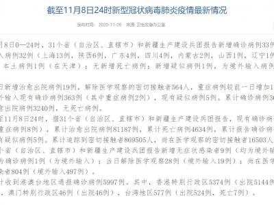 國家衛健委：11月8日新增確診病例33例在其中當地病例1例在天津市