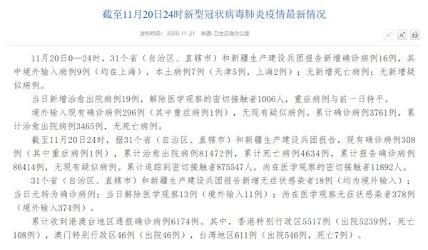 國家衛健委：11月20日新增確診病例16例其中本土病例7例