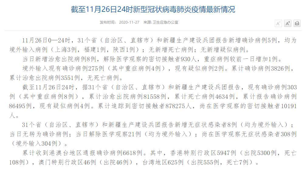 國家衛(wèi)健委：11月26日新增確診病例5例均為境外輸入病例