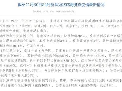 國家衛(wèi)健委：11月30日新增確診病例12例其中本土病例4例均在內(nèi)蒙古