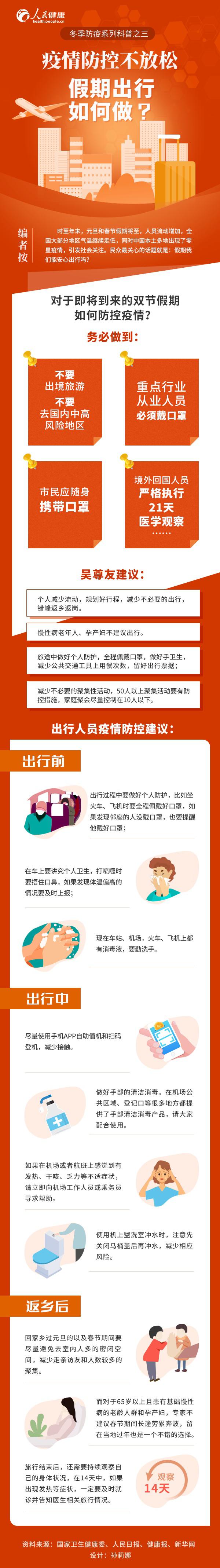 圖解：疫情防控不放松，假期出行如何做？
