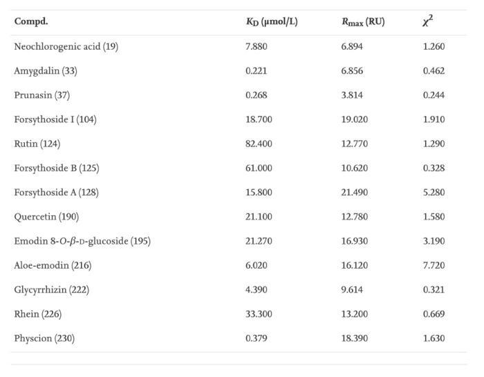 連花清瘟如何抑制新冠？最新研究發現大黃酸等成分有顯著作用