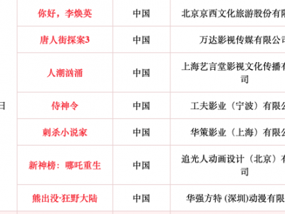 大年初一七部電影同時(shí)上映！請(qǐng)收好這份春節(jié)觀影安全攻略