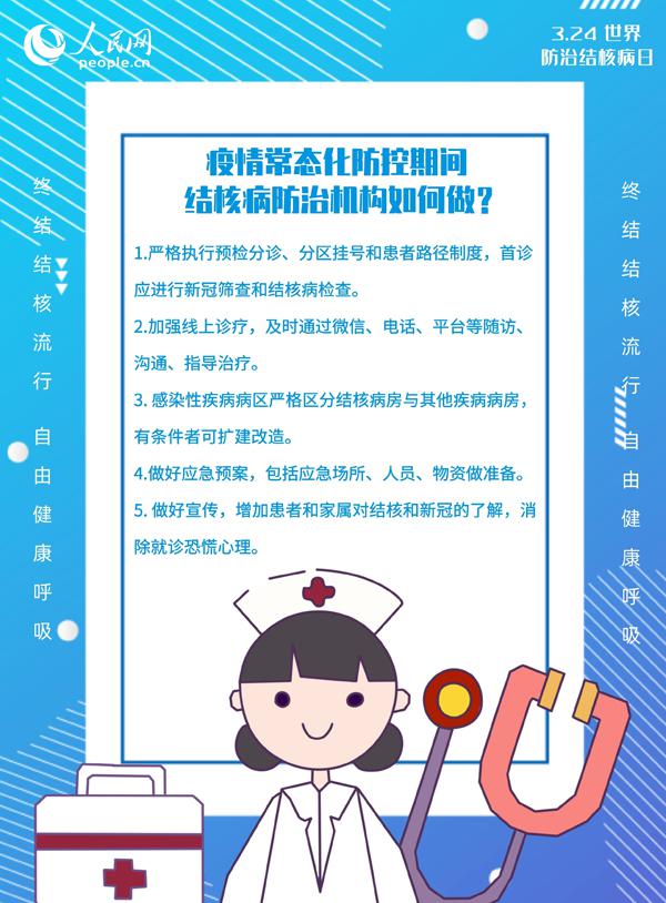 世界防治結核病日：教你如何“全副武裝”預防結核病！