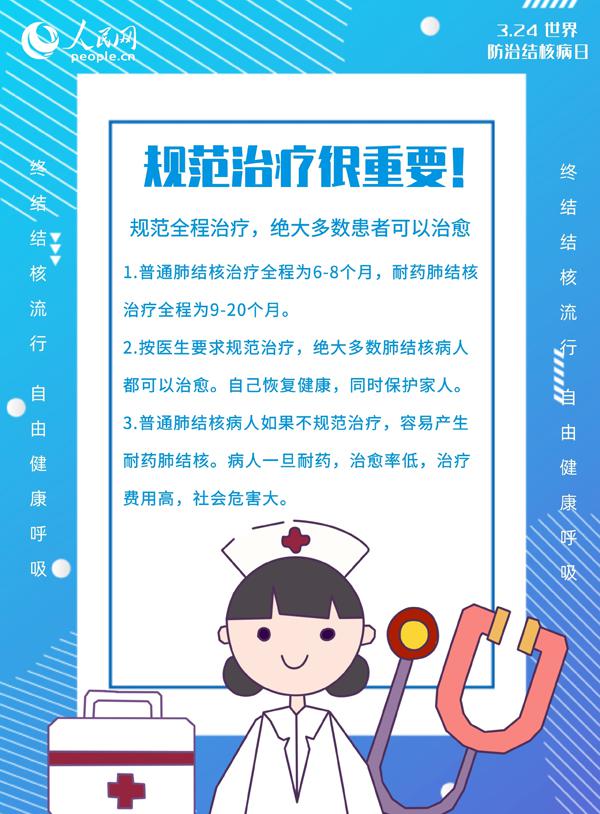 世界防治結核病日：教你如何“全副武裝”預防結核病！