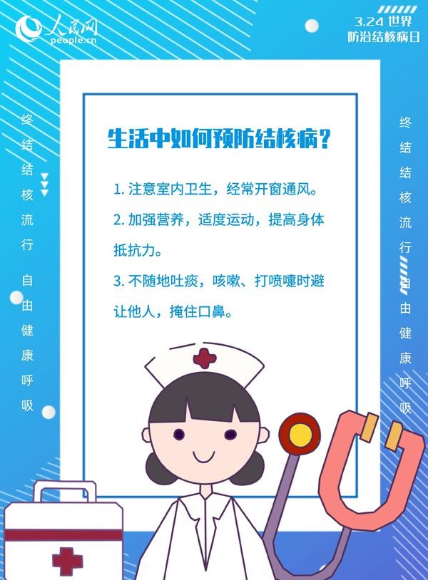 世界防治結核病日：教你如何“全副武裝”預防結核病！