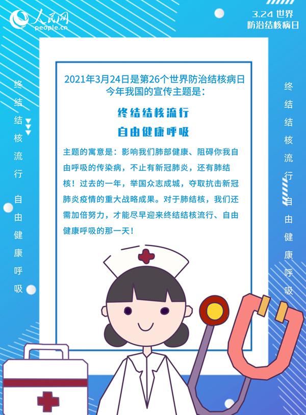 世界防治結核病日：教你如何“全副武裝”預防結核病！