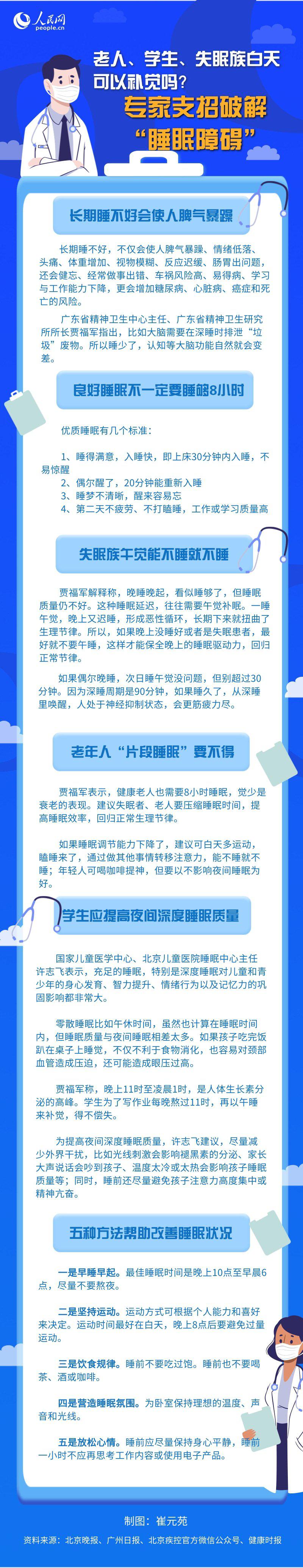 老人、學(xué)生、失眠族白天可以補(bǔ)覺嗎？專家支招破解“睡眠障礙”