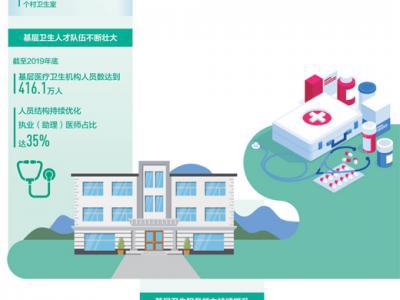 一個山區縣的醫療供給側改革