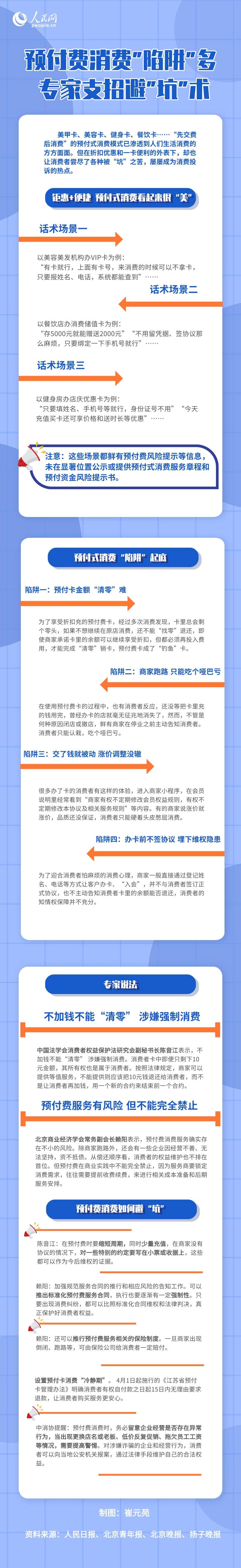 圖解：預付費消費“陷阱”多專家支招避“坑”術