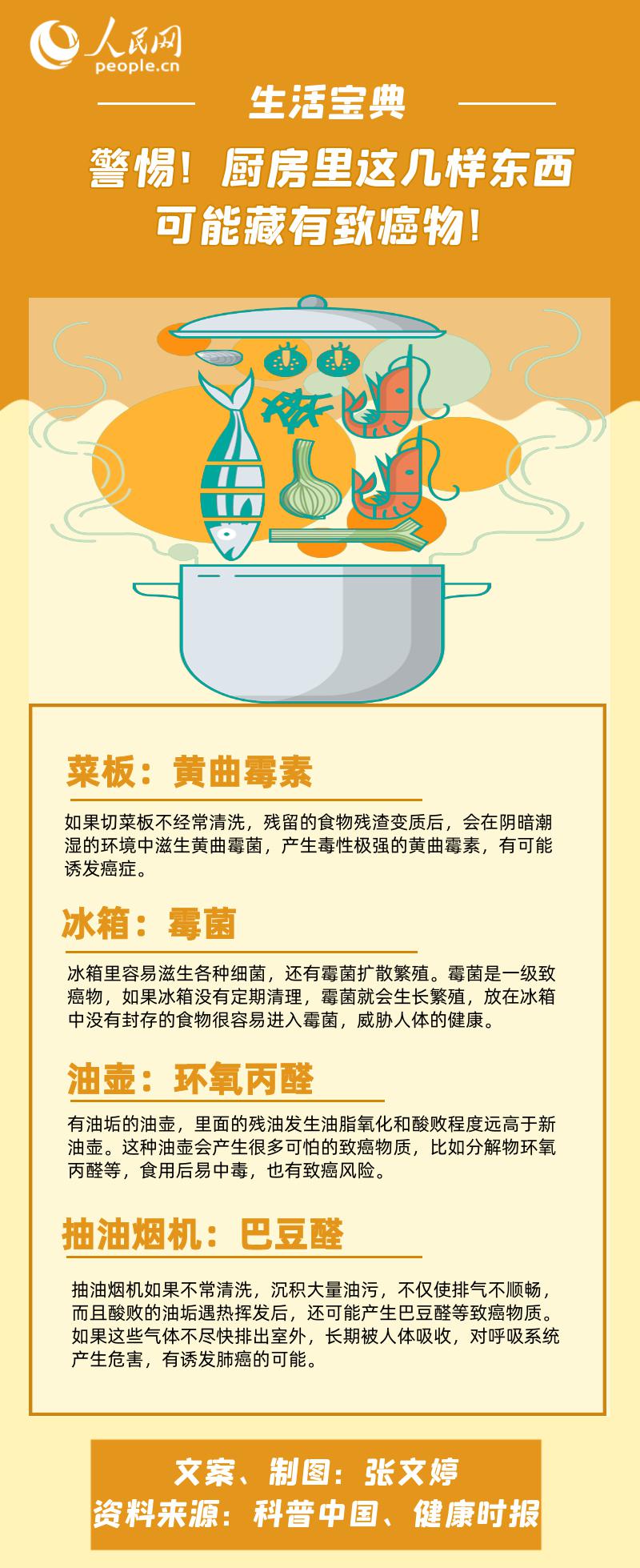 警惕！廚房里這幾樣東西可能藏有致癌物！