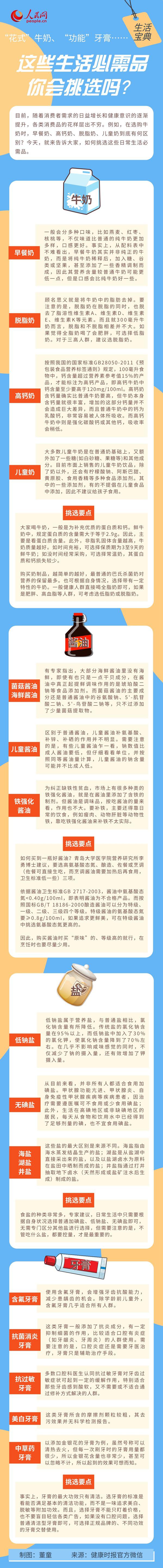 “花式”牛奶、“功能”牙膏……這些生活必需品你會挑選嗎？