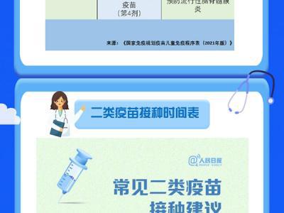 一圖讀懂如何帶孩子科學(xué)接種疫苗