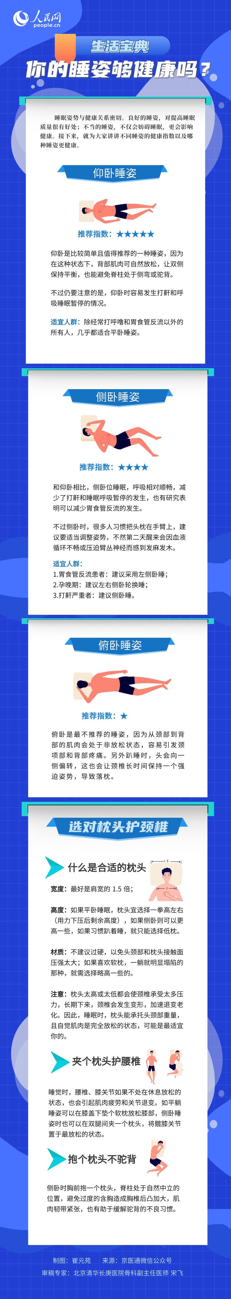 仰臥、側(cè)臥、俯臥……一圖教你哪種睡姿更健康