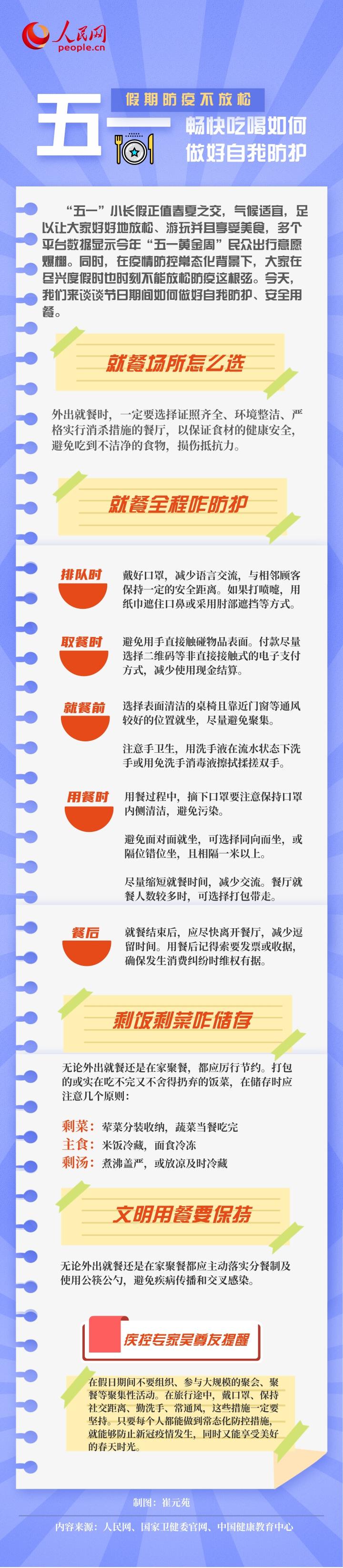 “五一”小長假暢快吃喝這些防護措施必不可少