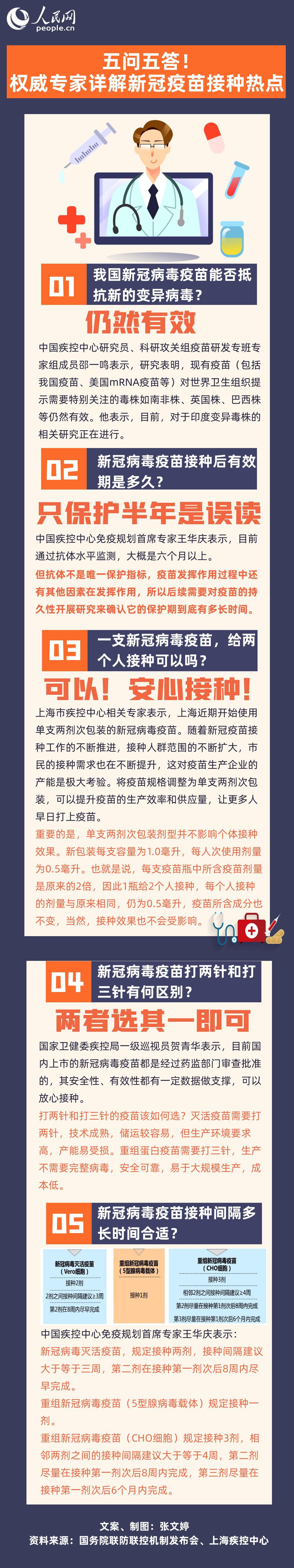 五問五答權(quán)威專家詳解新冠疫苗接種熱點