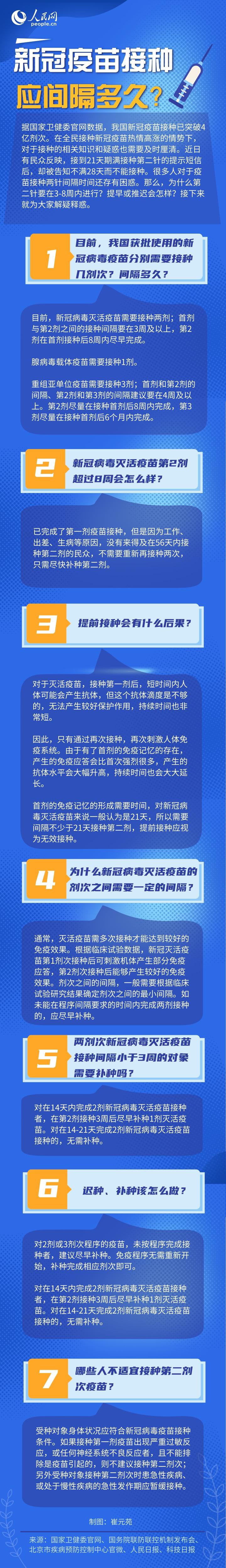 新冠疫苗接種間隔多久為宜?一圖讀懂-易網健康<a href=http://m.henggaotouzi.com/jkys/ target=_blank class=infotextkey>養生</a>網 新冠疫苗接種間隔多久為宜?一圖讀懂