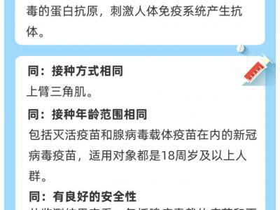 圖說：只打一針的新冠疫苗來了！與兩針的有何不同？