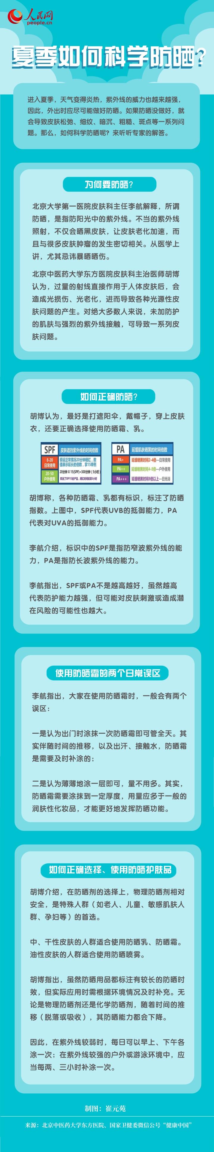 夏季如何科學(xué)防曬？專家一圖解答