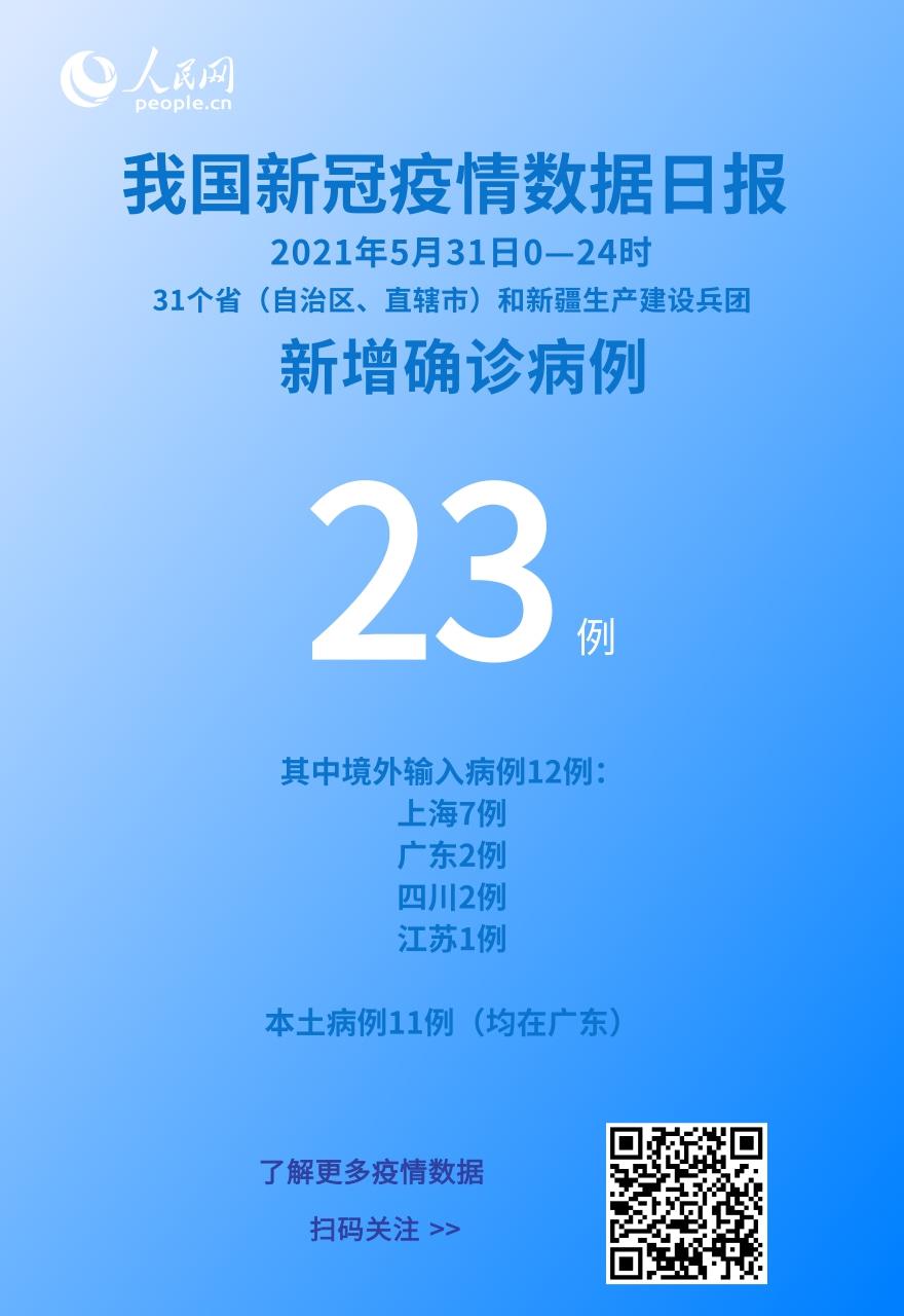 國家衛健委：5月31日新增新冠肺炎確診病例23例其中本土病例11例