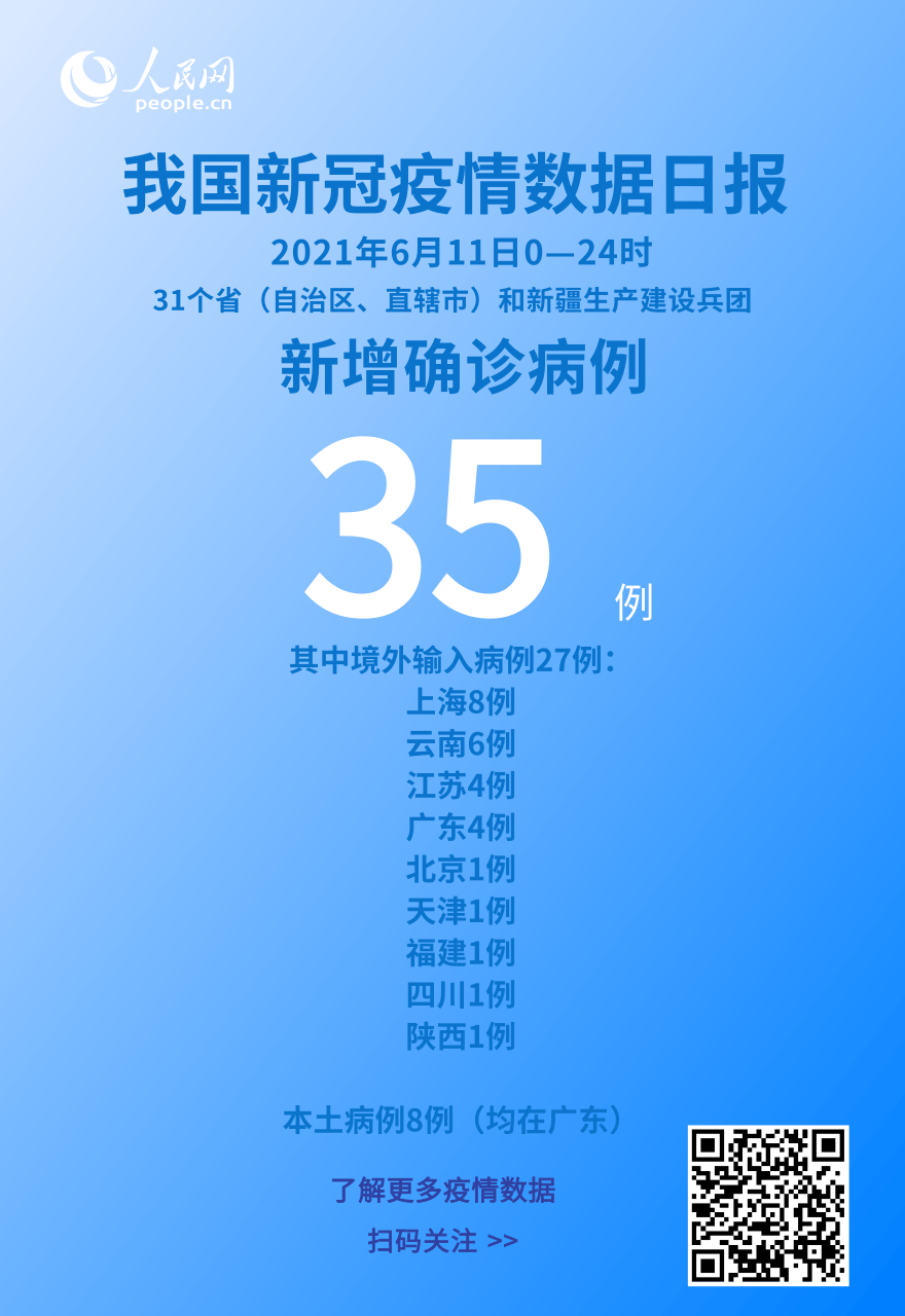 國家衛(wèi)健委：6月11日新增新冠肺炎確診病例35例其中本土病例8例