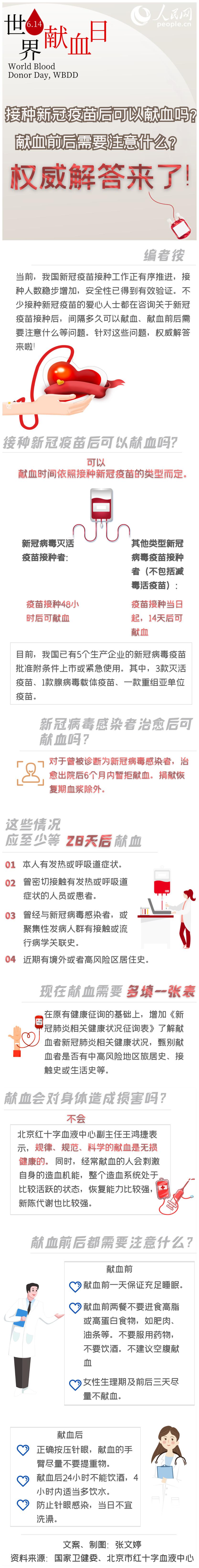 世界獻血日：接種新冠疫苗后可以獻血嗎？一圖告訴你！