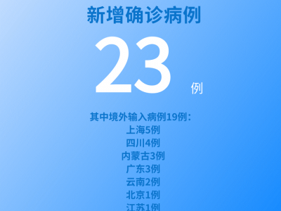 國家衛健委：6月13日新增新冠肺炎確診病例23例其中本土病例4例