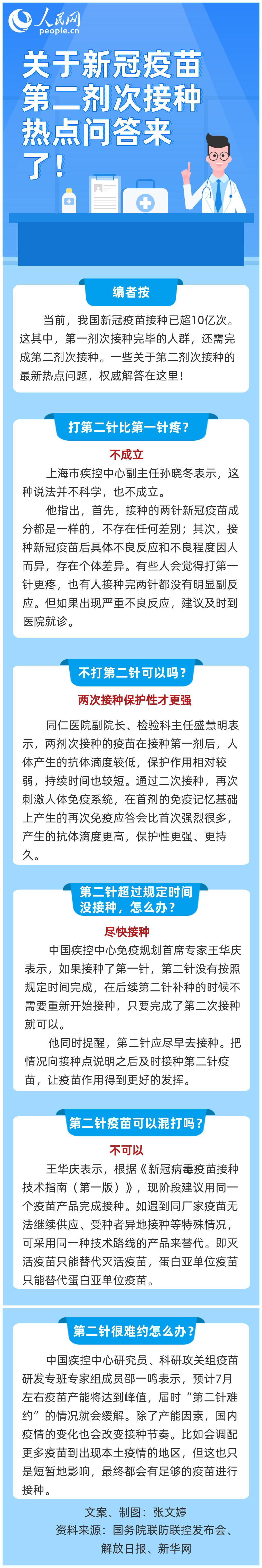 圖說新冠疫苗:打第二針比第一針疼?關于第二劑次接種熱點問答來了!-易網健康<a href=http://m.henggaotouzi.com/jkys/ target=_blank class=infotextkey>養生</a>網 圖說新冠疫苗:打第二針比第一針疼?關于第二劑次接種熱點問答來了!