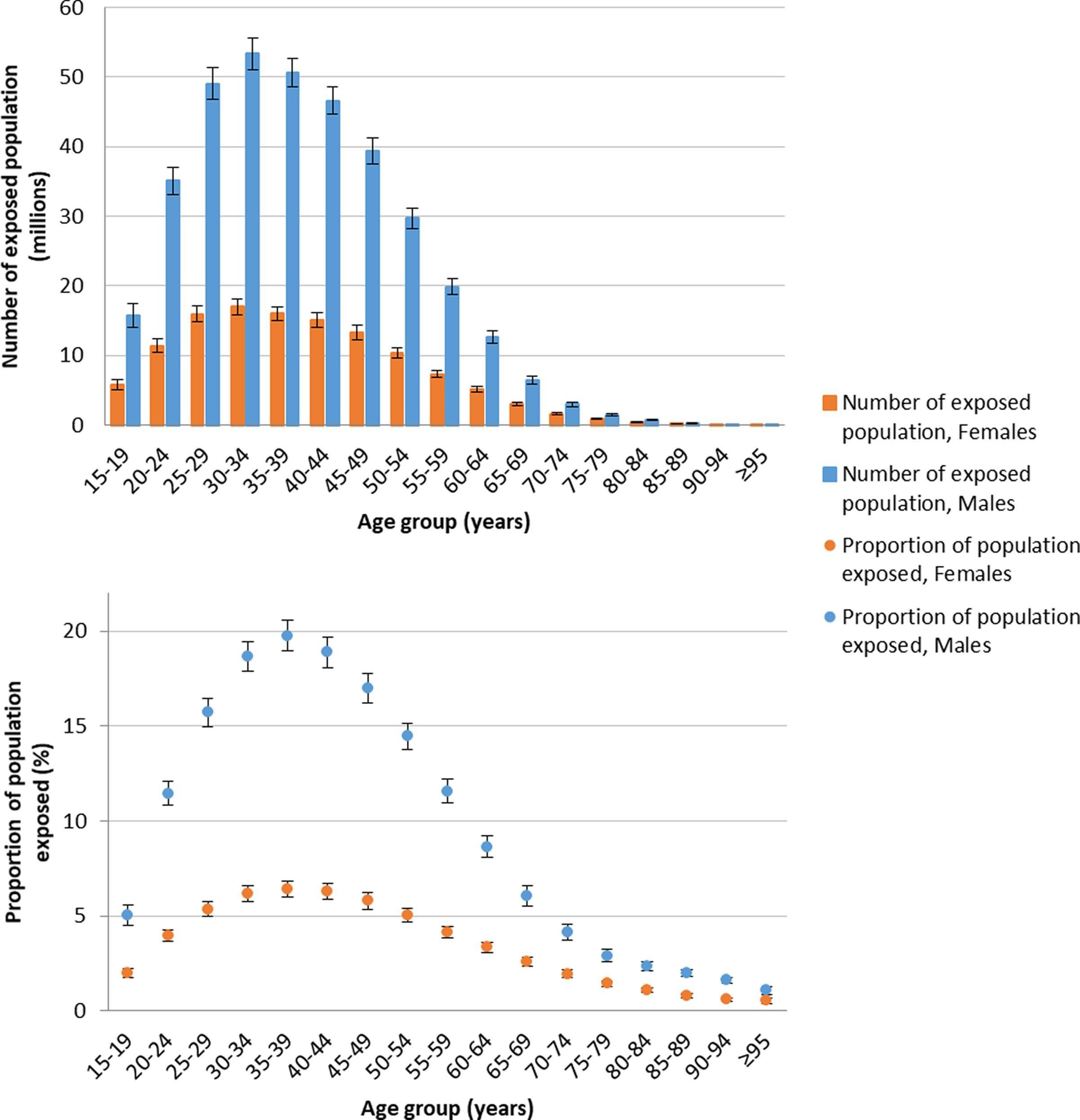 停止內卷！世衛公布：每年74.5萬人過勞死！每周工作超55小時要警惕！