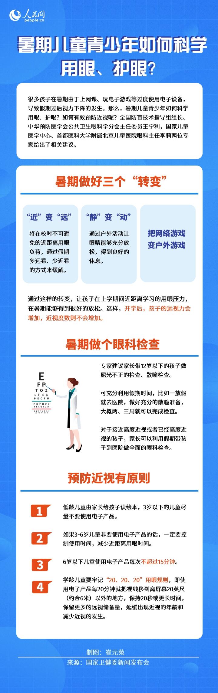 暑期兒童青少年如何科學用眼、護眼？眼科專家有話說