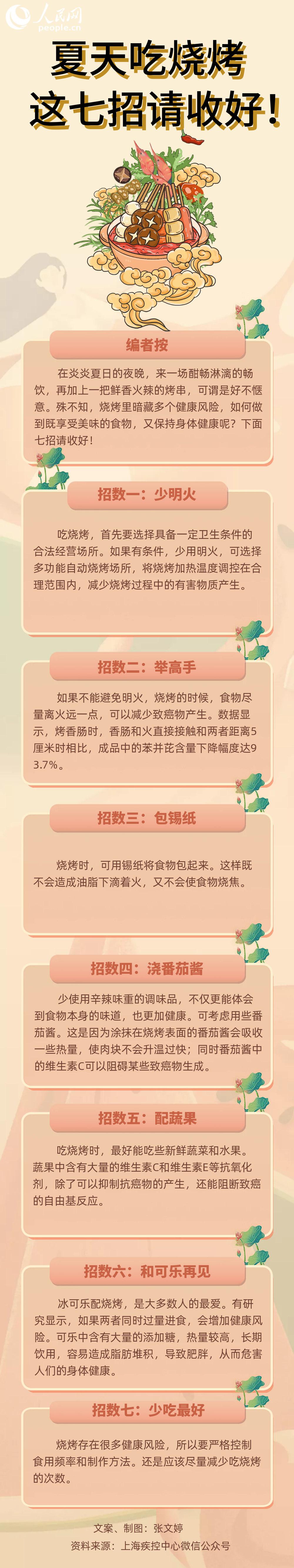 可樂配燒烤健康風(fēng)險(xiǎn)高！夏天吃燒烤這七招請(qǐng)收好！