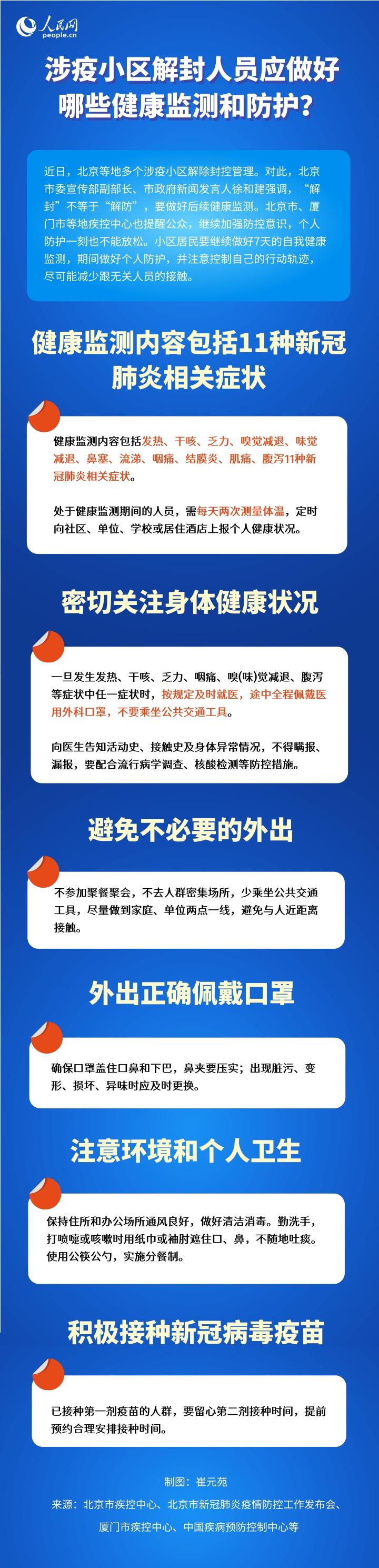 涉疫小區解封人員如何做好后續健康監測和防護?一圖解答-易網健康<a href=http://m.henggaotouzi.com/jkys/ target=_blank class=infotextkey>養生</a>網 涉疫小區解封人員如何做好后續健康監測和防護?一圖解答