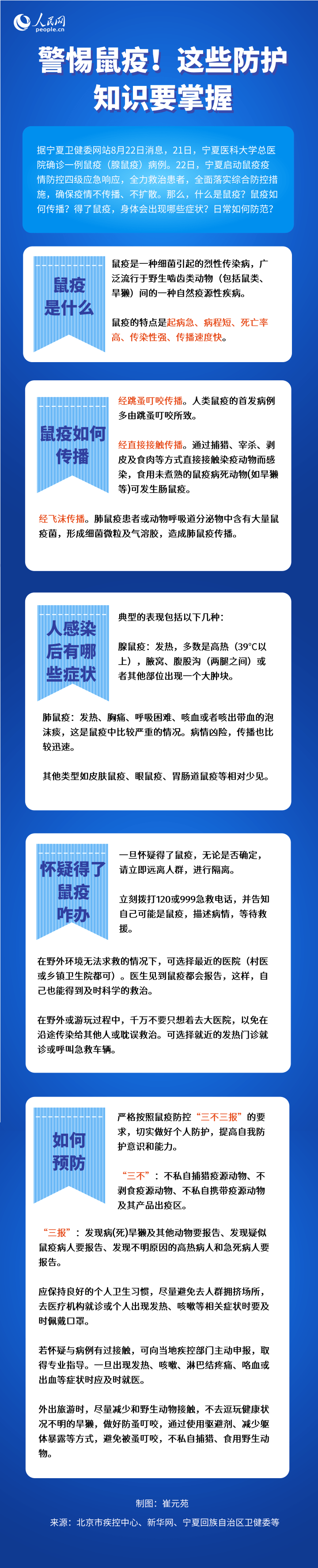 警惕鼠疫！這些防護知識要掌握