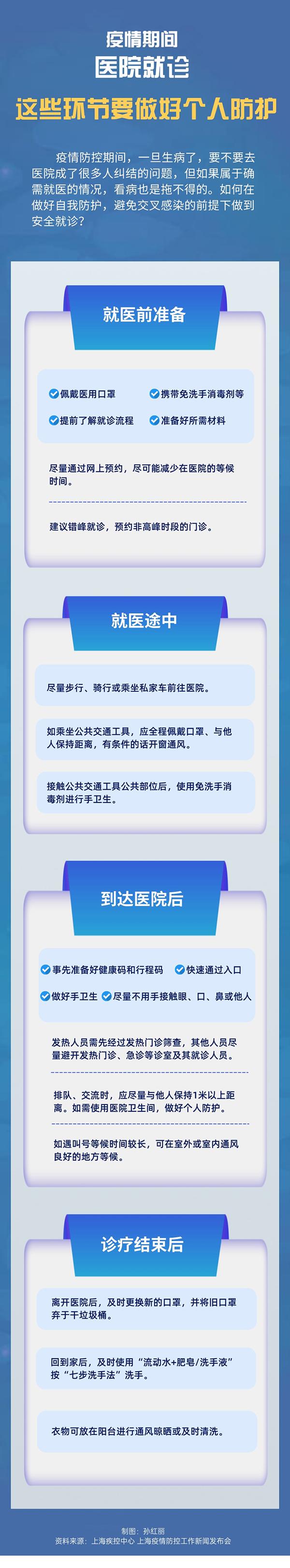 疫情期間醫院就診這些環節要做好個人防護