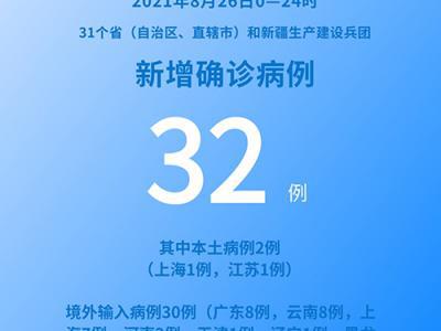 各地疫情速覽：8月26日新增確診病例32例其中本土病例2例