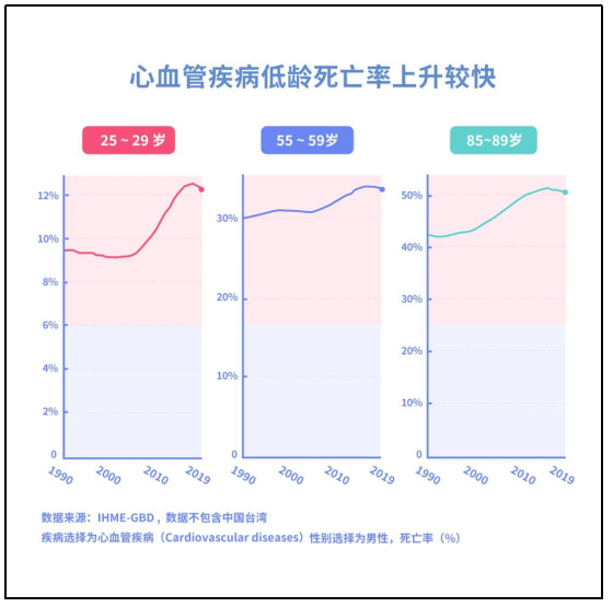 退休晚幾年，反而更健康？打工人：我撐不到退休了……