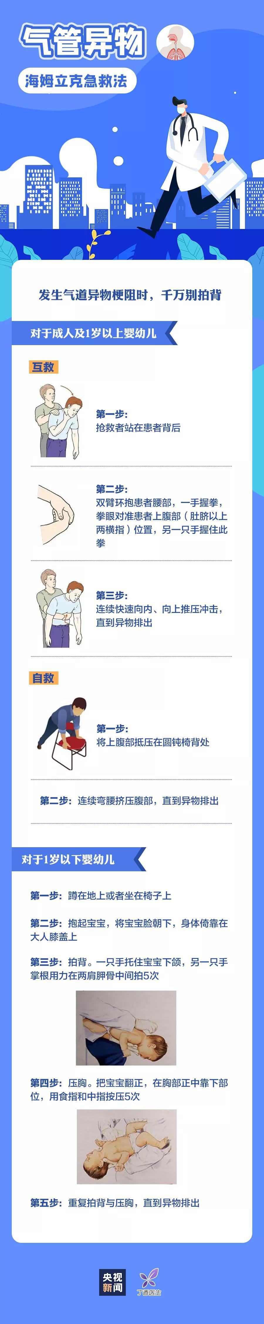 這些知識，關鍵時刻能救命